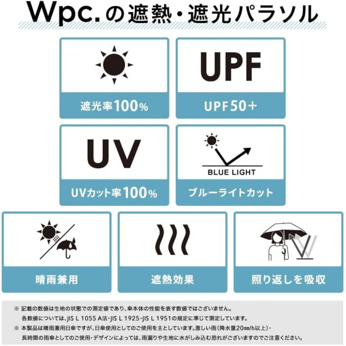 WPC Patchwork Tiny (2025) UV Protection Upf 50+ Umbrella 47cm (Navy)